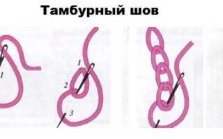 Тамбурная вышивка: как быстро освоить тамбурный шов и где он может пригодиться