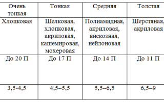 Нюансы вязания крючком женского берета, популярные схемы, советы по декору