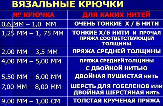 Детская шапка крючком с ушками. Схема вязания с описанием для начинающих