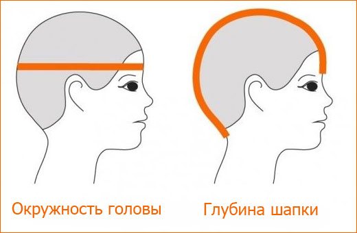 Детская шапка крючком с ушками. Схема вязания с описанием для начинающих