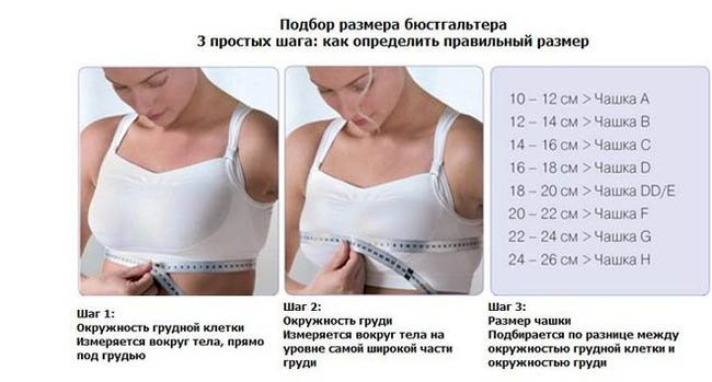 Как выглядит 1 размер груди