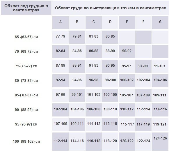 Как выглядит 5 размер груди у девушек, фото