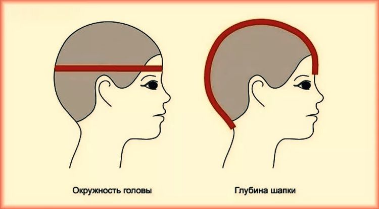 Какой длины должна быть шапка бини