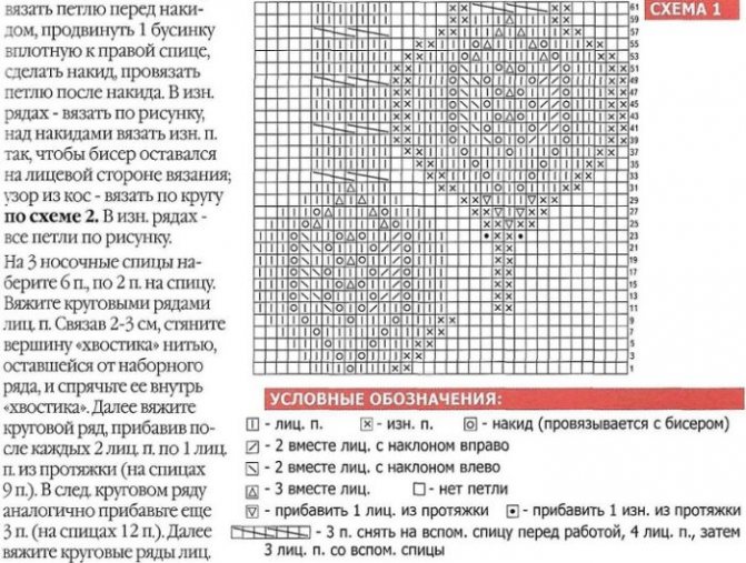 Окончание описания