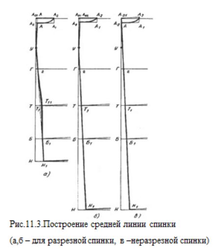 построение средней линии спинки