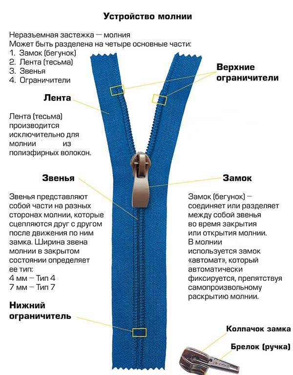 Ремонтируем молнию на куртке самостоятельно