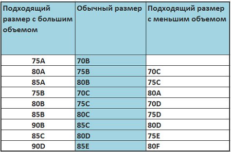 Таблица «параллельных» размеров