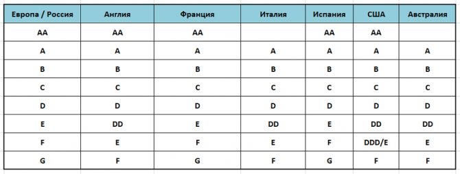 Таблица соответствия размеров по объему чашечки